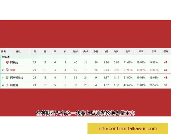 足球新星技术盘分析:最近表现稳健,彰显潜力与竞争力。 足球新星技术盘分析:最近表现稳健,彰显潜力与竞争力。