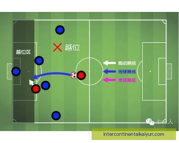 足球小知识：了解越位规则与比赛基本战术体系